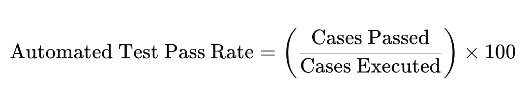 Automated Test Pass Percentage
