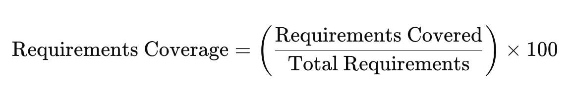 Requirements Coverage