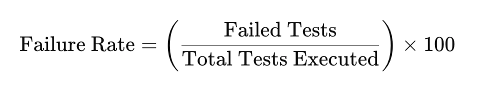 Test Failure Rate